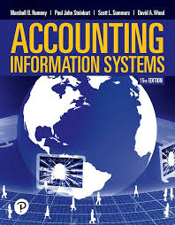 Accounting Information Systems, 15th Edition Marshall B Romney Test Bank